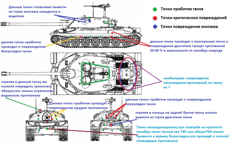 Схема танков world of tanks